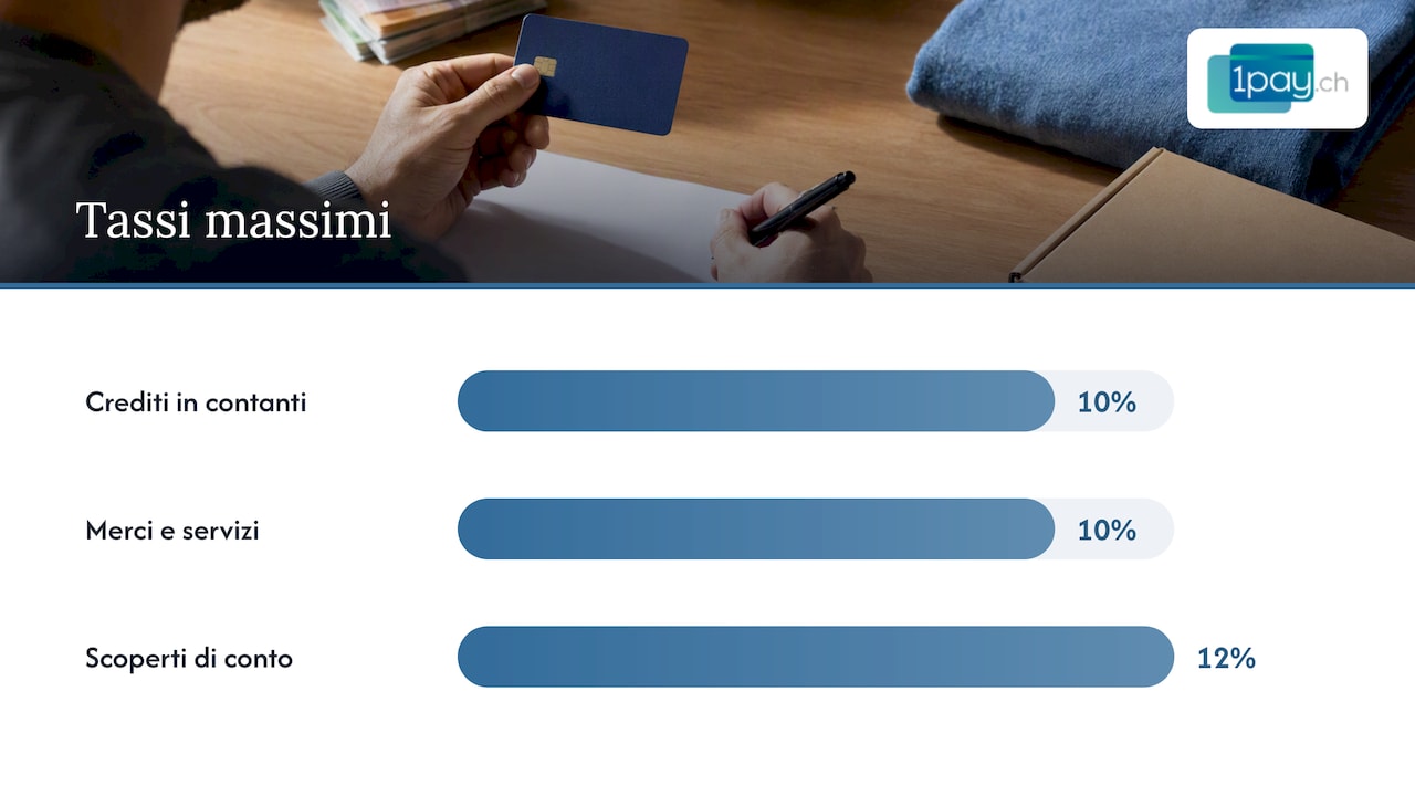 Limiti legali 2026 per credito al consumo e scoperti di conto
