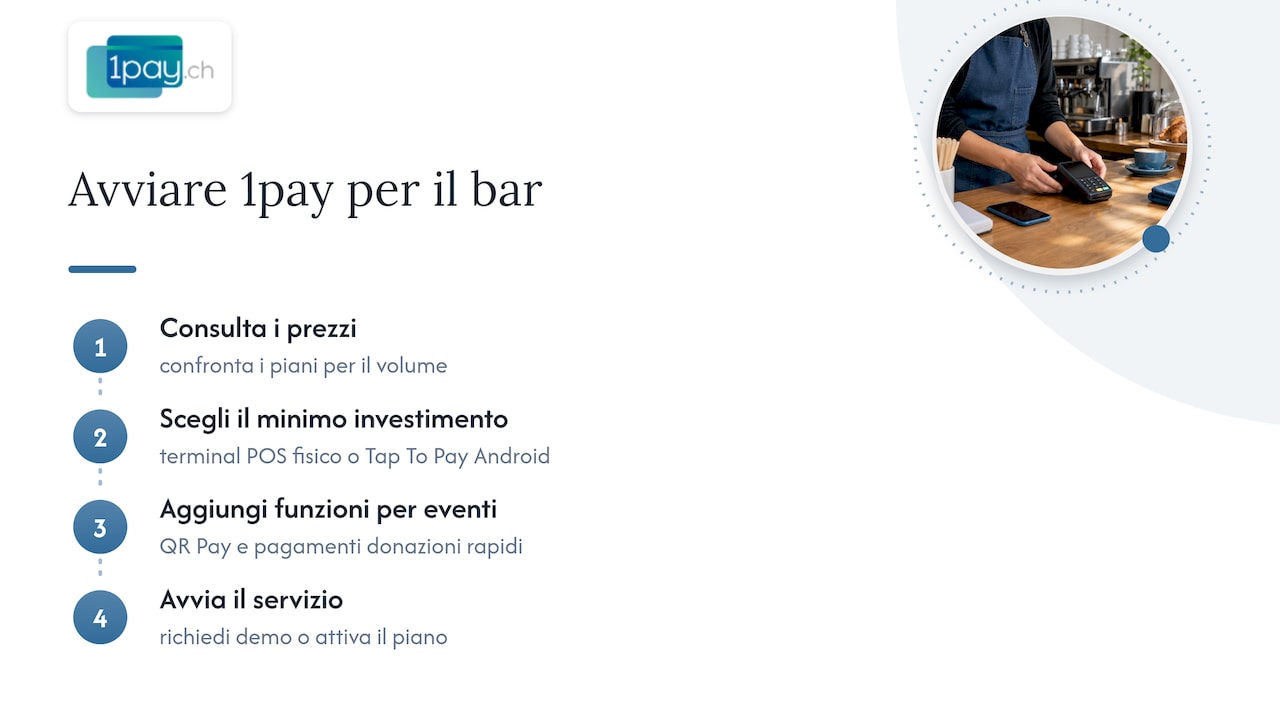 Avviare 1pay.ch per il bar: prezzi, terminale, QR e Tap to Pay