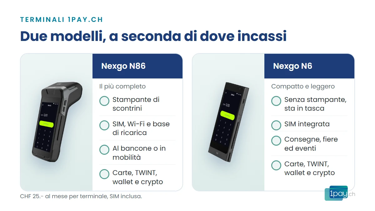 I due terminali di 1pay.ch a confronto: Nexgo N86 con stampante e Nexgo N6 compatto