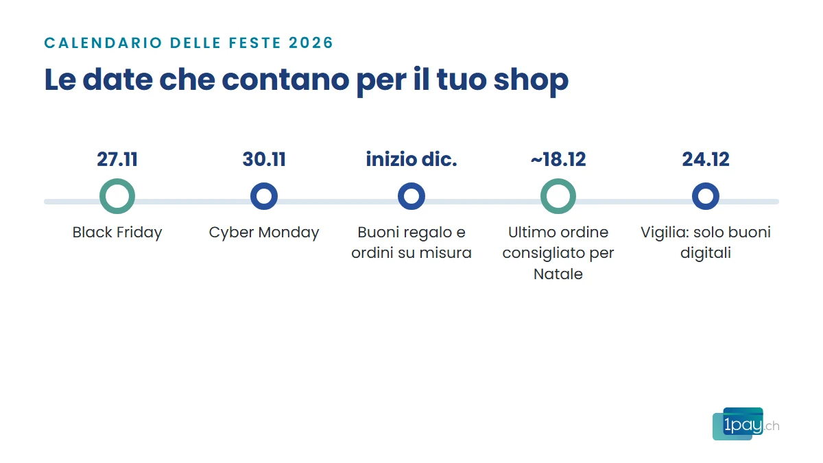 Calendario delle date chiave per gli shop online tra Black Friday e Natale 2026