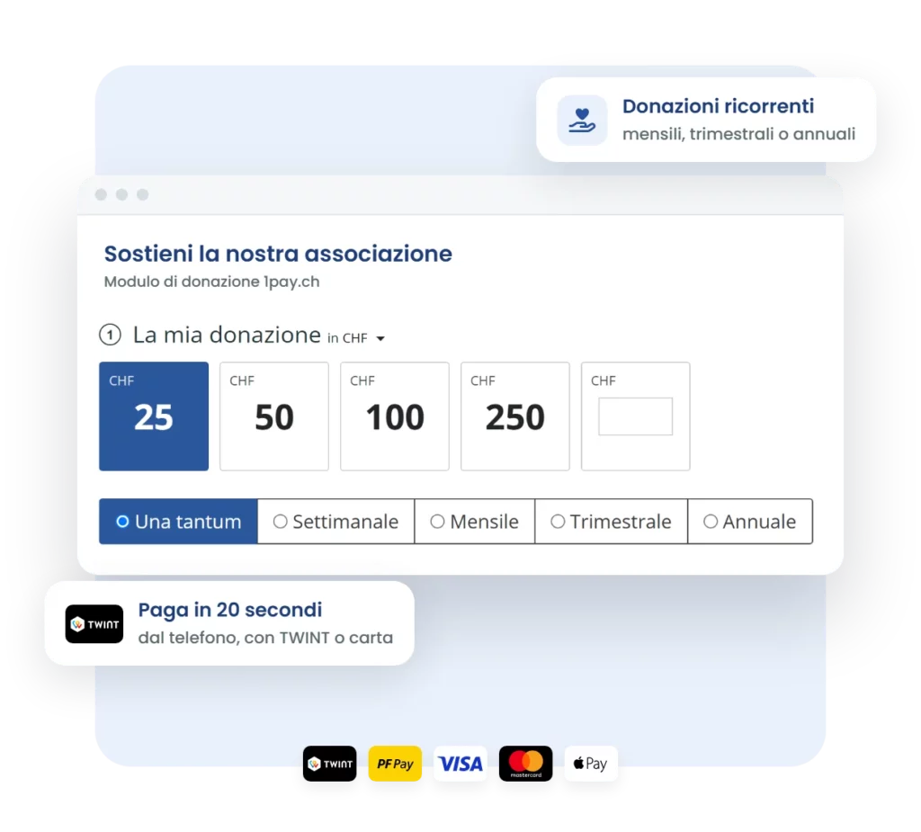 Modulo di donazione 1pay.ch con importi suggeriti e donazioni ricorrenti, pagabile con TWINT, carte e wallet