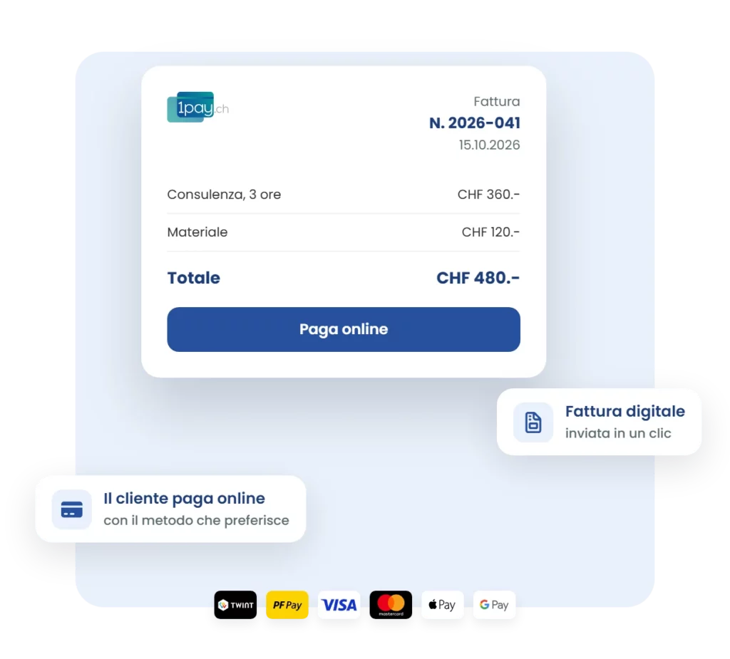 Fattura digitale 1pay.ch con pulsante Paga online