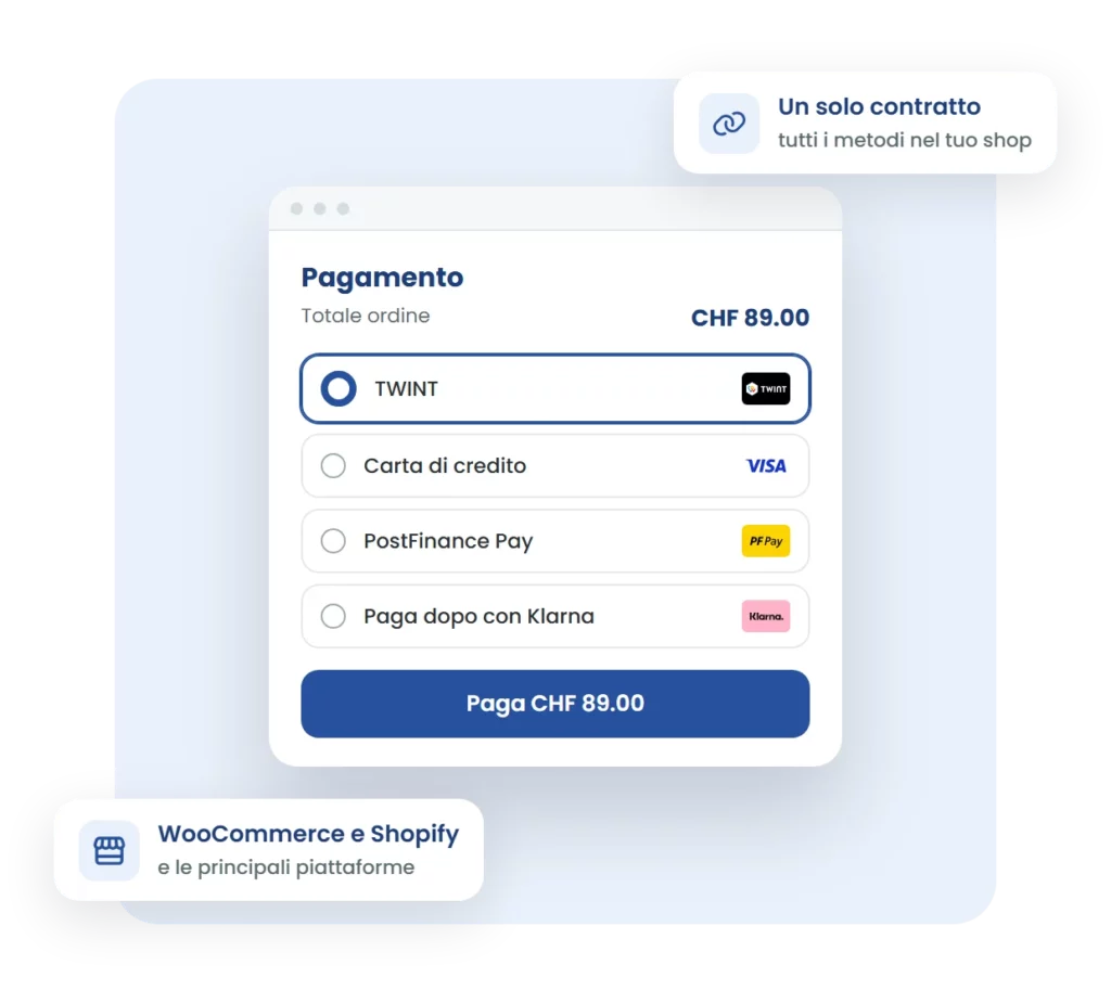 Checkout di un e-commerce con 1pay.ch: TWINT, carte, PostFinance Pay e Klarna in un solo contratto
