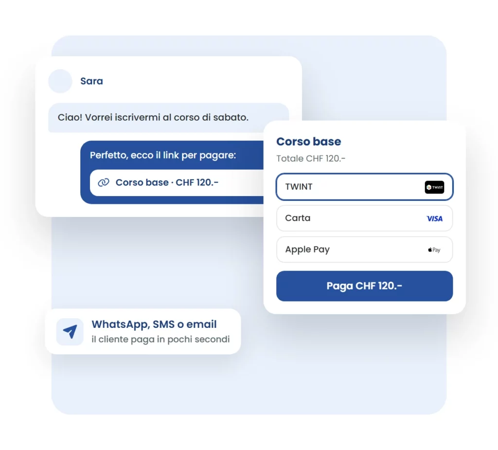 Link di pagamento 1pay.ch inviato in chat e pagina di pagamento con TWINT, carta e Apple Pay