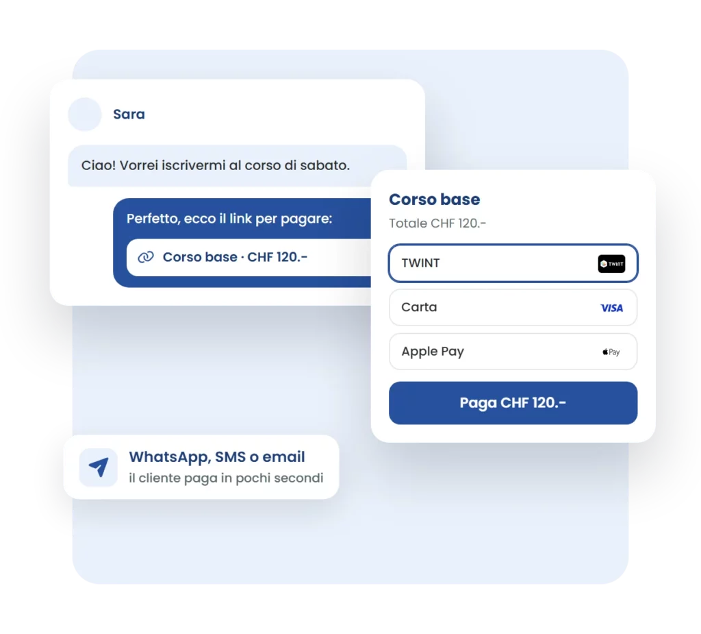 Link di pagamento 1pay.ch inviato in chat e pagina di pagamento con TWINT, carta e Apple Pay