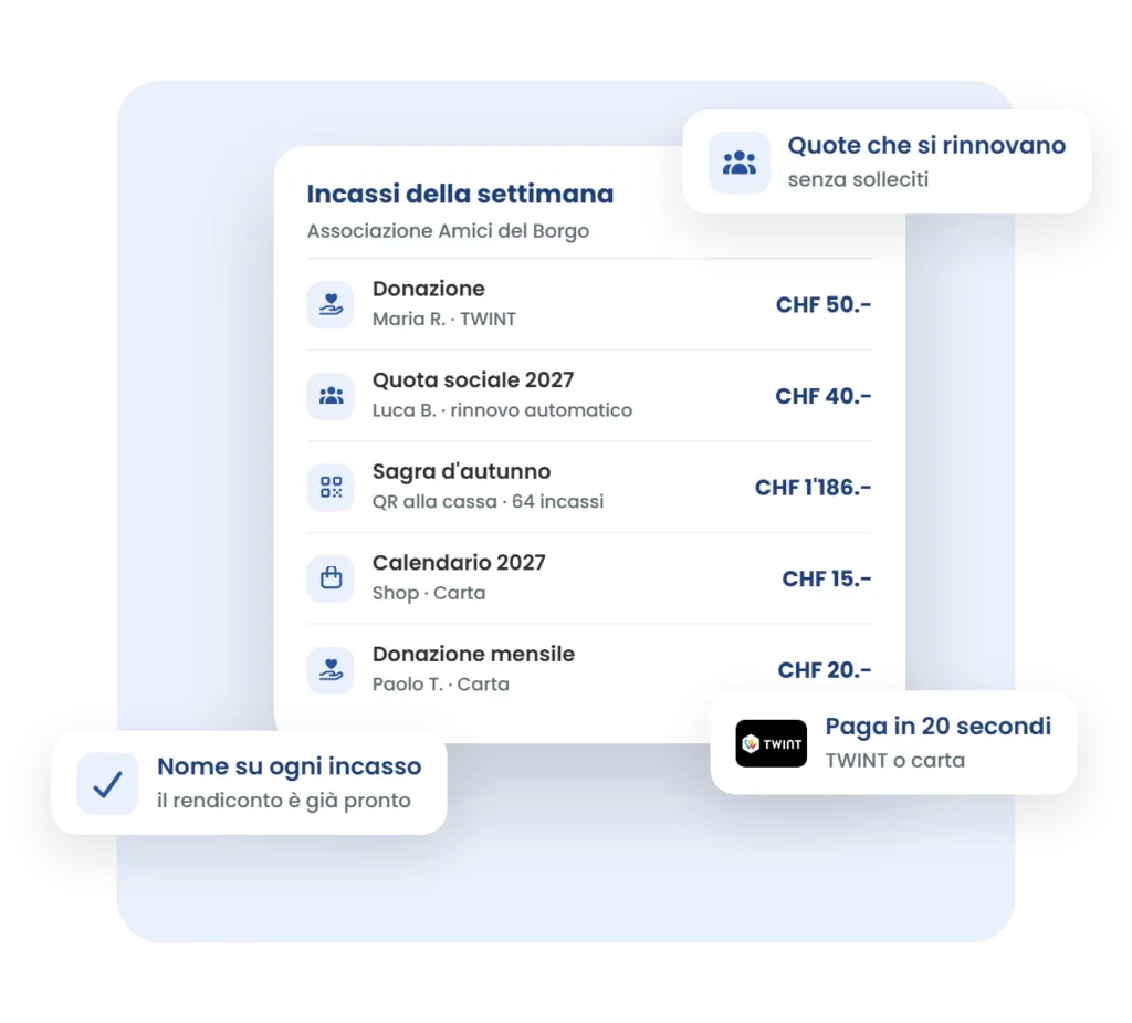 Modulo di donazione 1pay.ch aperto su smartphone con pagamento TWINT