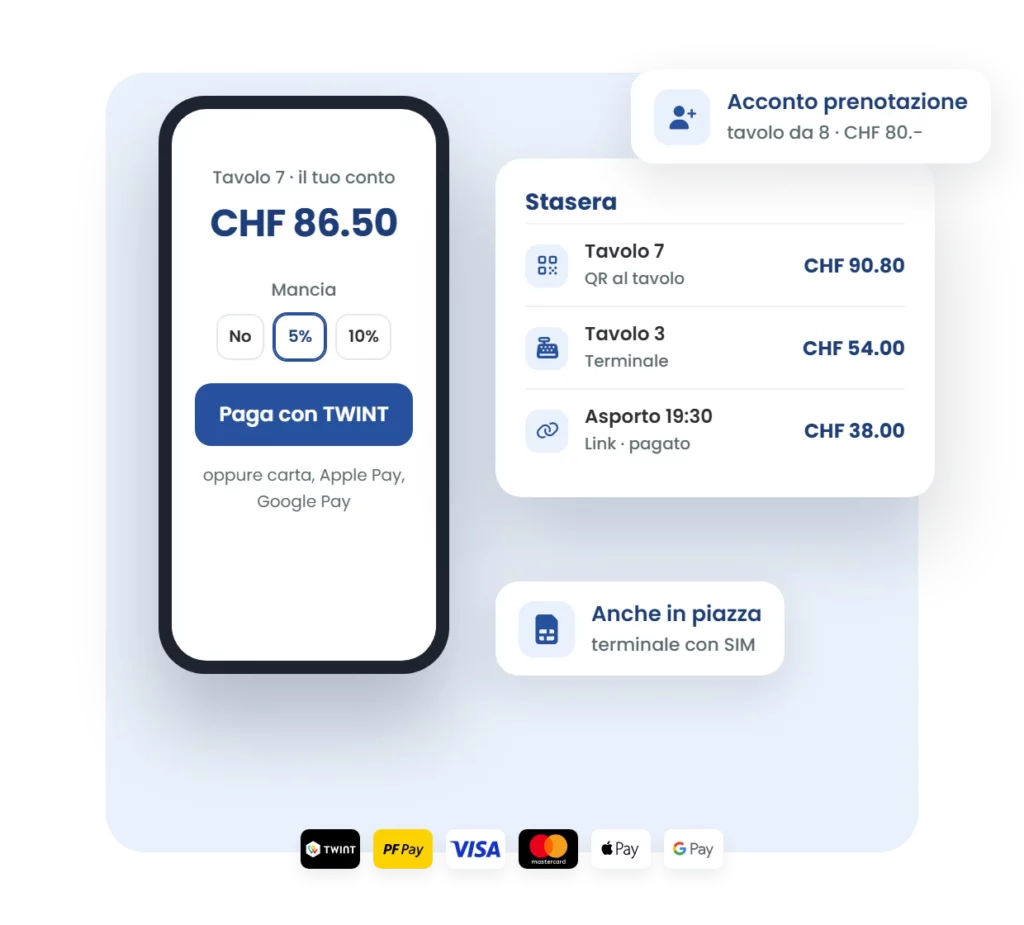 QR code 1pay.ch sul tavolo di un ristorante per pagare il conto con TWINT o carta