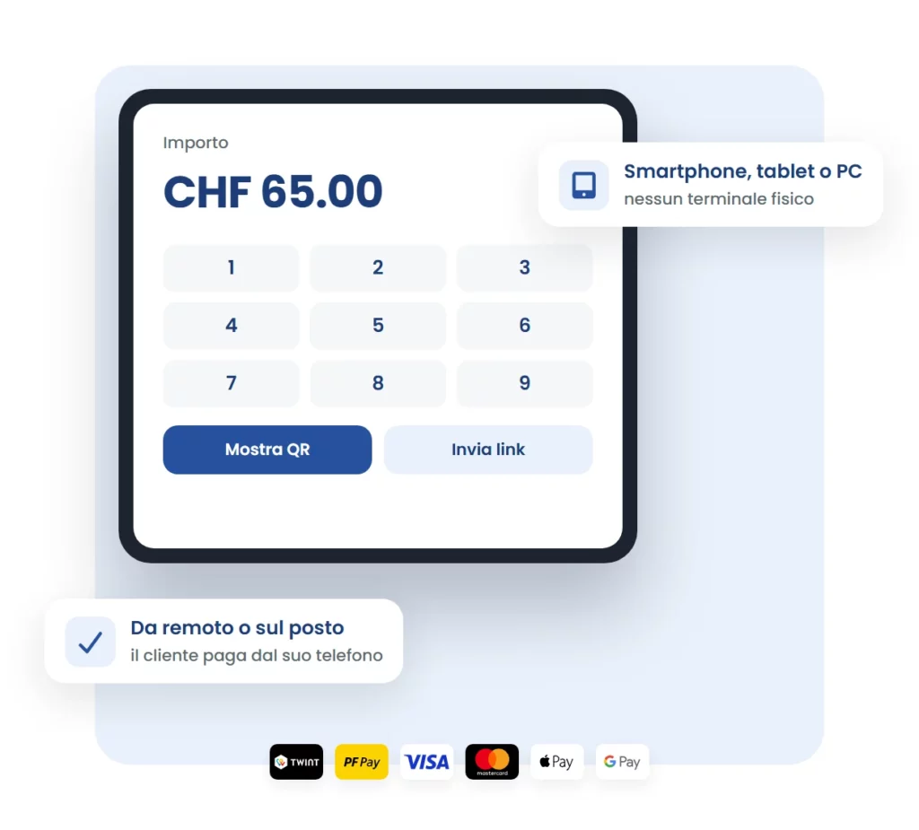 Terminale digitale 1pay.ch su tablet: importo, Mostra QR e Invia link