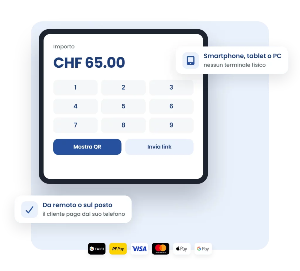 Terminale digitale 1pay.ch su tablet: importo, Mostra QR e Invia link